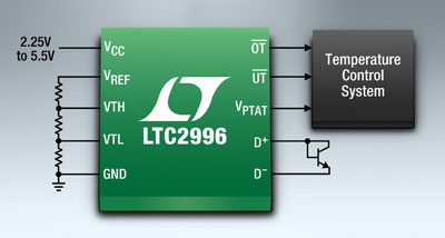 �ṩ���{(di��o)��(b��o)����̖(h��o)�ĸߜ�(zh��n)�_�ȜضȱO(ji��n)ҕ��LTC2996���������أ�