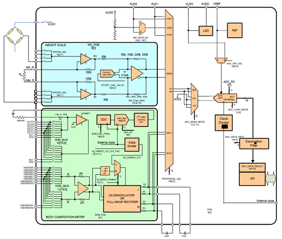 TI AFE4300�ͳɱ����������w�ɷݜy��ģ�Mǰ�˽�Q����