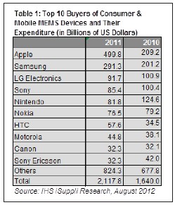 �O�����������^̖(h��o)���M(f��i)�c�Ƅ�(d��ng)MEMS�I��