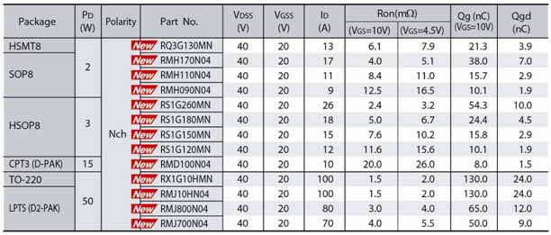 �_ķ�_�l(f��)���͉�40V�Ĺ���MOSFET