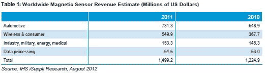 ��܇���o�������M����ƄӴ��Ԃ������Ј�2011�����L22%
