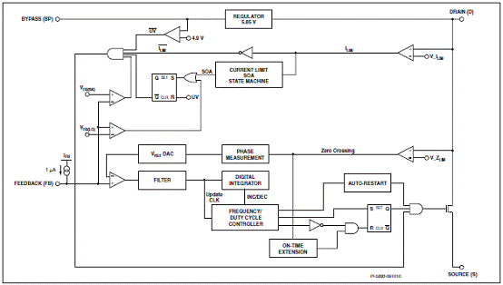 Powerint LNK460KG 20W LED�(q��)��(d��ng)����