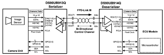 TI DS90UB913Q���f(w��n)���������C(j��)FPD��Link III�ӿڽ�Q����