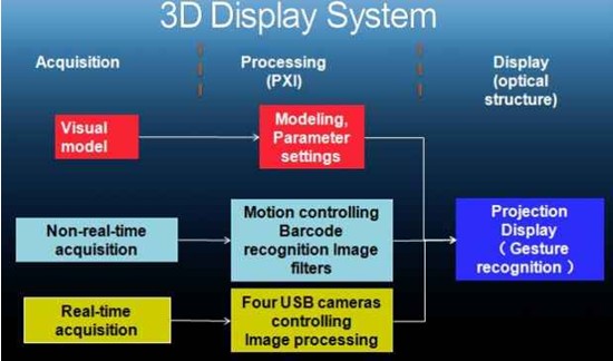 ����LabVIEW�_�l(f��)��Ӱ�@ʾϵ�y(t��ng)