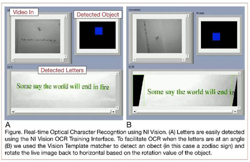 ʹ��LabVIEW��ԭ�ͻ�����Cҕ����ʿ�o��LED���R
