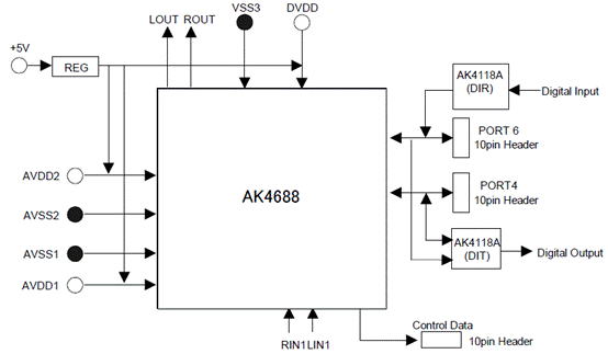 AKM AK4688���w���lCODEC��Q����