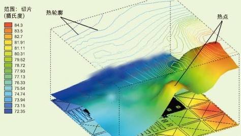 оƬ���O(sh��)Ӌ(j��)ע�����(xi��ng)