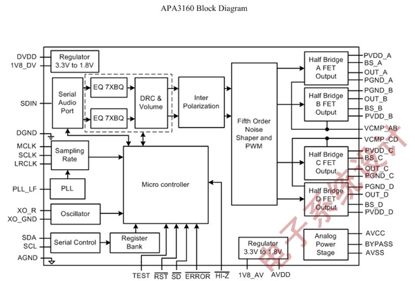 ���l�Ŵ��������cFM����ˮ����