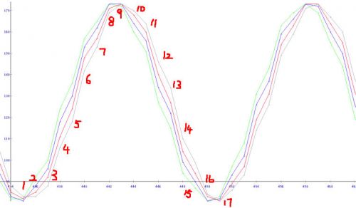 һ��TI/����ĳ�����ADC�{(di��o)ԇ��(j��ng)�(y��n)���Y(ji��)