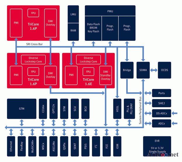 ��ȫ���F��܇��ӌ��r����