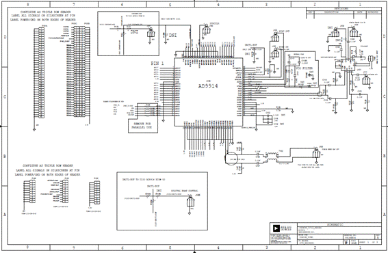 ADI AD9914 3.5 GSPSֱ�Ӕ�(sh��)�ֺϳ�����Q����