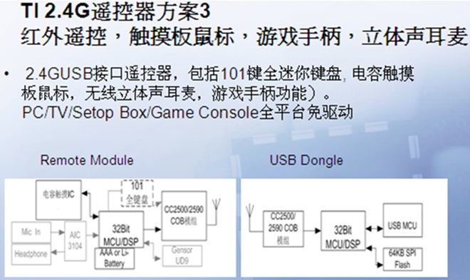 ��ƽ���F(tu��n)�Ƴ����A(y��)ndroidϵ�y(t��ng)�C(j��)픺з���