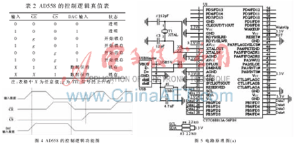 ͨ�^USB�ӿڿ��Ɣ�(sh��)/ģ�D(zhu��n)�Q�����·�O(sh��)Ӌ