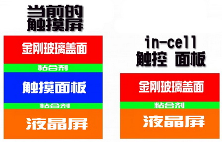 ��̩�Ƽ��ذ��Ƴ������a(ch��n)��In-Cell�|���@ʾ�����g(sh��)