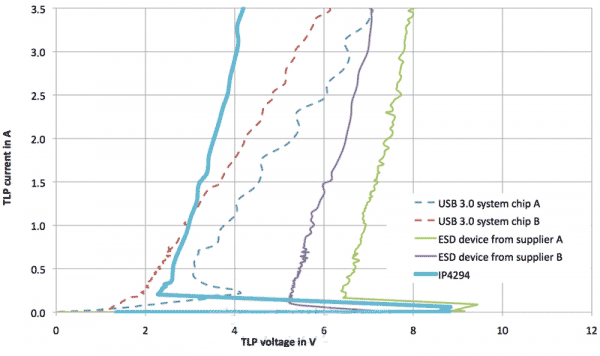 NXP 15���·���o�����ṩ�����Qλ늉��ͳ�����ݵĪ��ؽM��