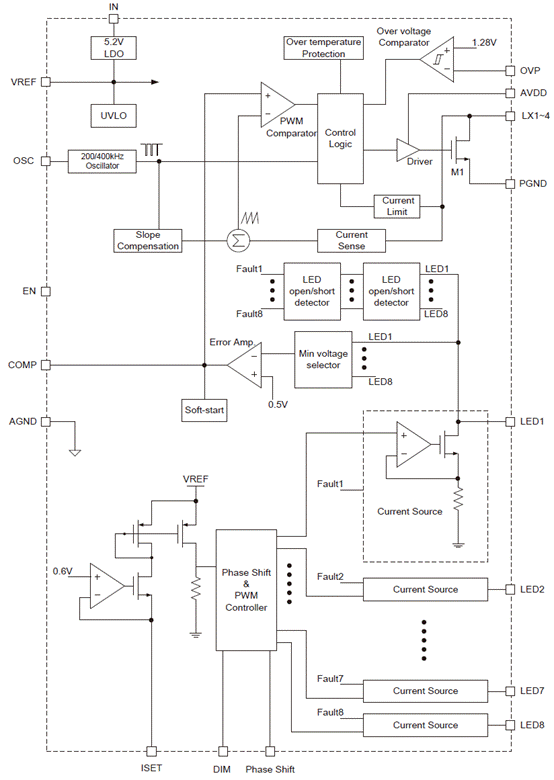 Holtek HT7955�ҕWLED�����(q��)��(d��ng)��Q����