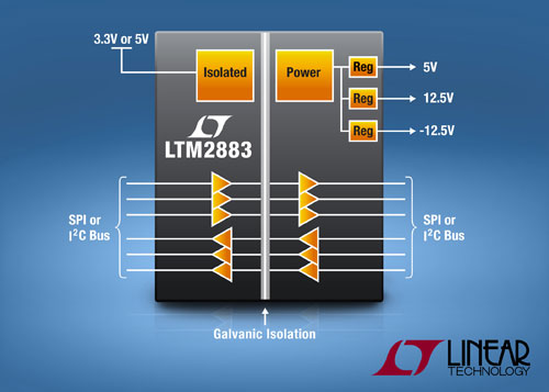 �ṩ 3 �����x�Դ܉��SPI / ���ֻ� I2C µModule ���x�����������أ�