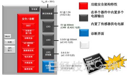 TI�Ƴ�����늙C��ȫ��SafeTI�OӋ�׼�