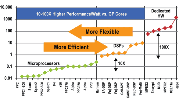 ���xAltera��˾��20nm���g(sh��)�������ں�
