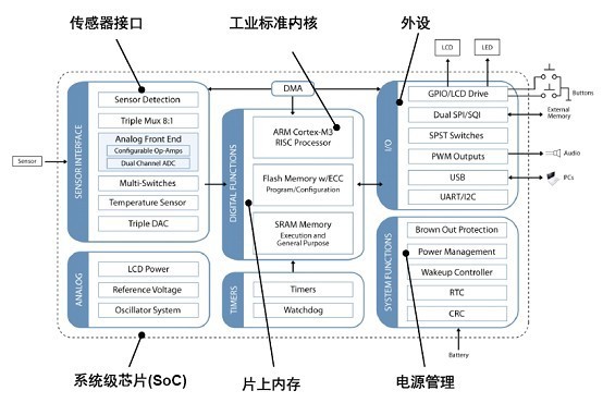 ��ɭ���댧(d��o)�w�����Ї����M(f��i)��t(y��)���O(sh��)������M(j��n)�댧(d��o)�w����