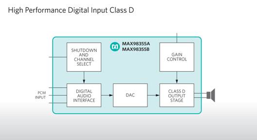 Maxim�Ƴ��ɿ(sh��)��ݔ��D��ʷŴ���