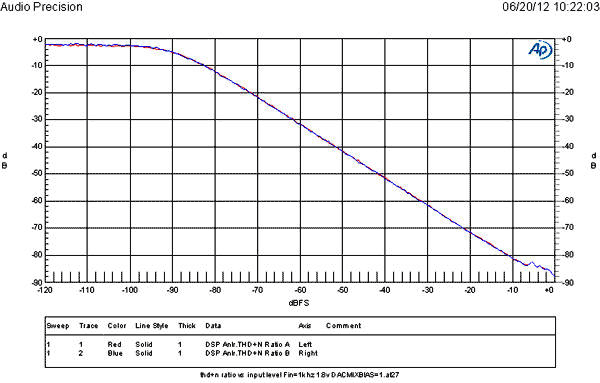 �͹��Ć�оƬ���������lCODEC���O(sh��)Ӌ(j��)