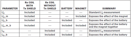 ��o���Դϵ�y(t��ng)�OӋһ�����Qi�˜ʵĽ��ՙC��Ȧ