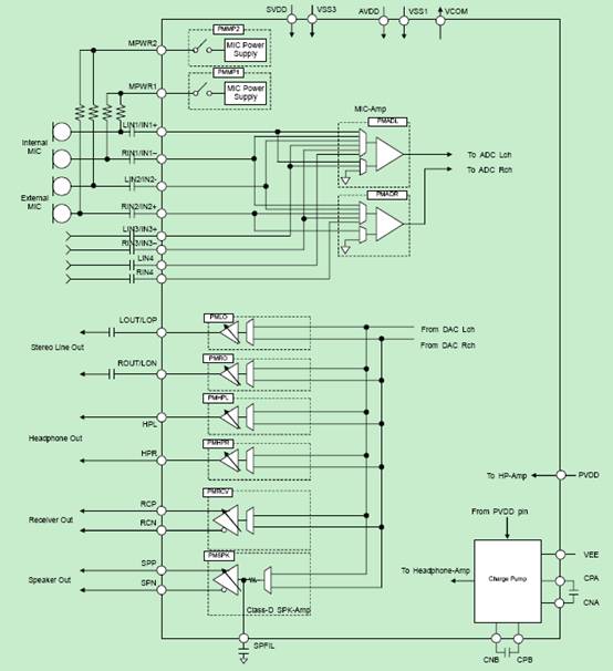 AKM AK4679�������lDSP��24λ���wCODEC��Q����