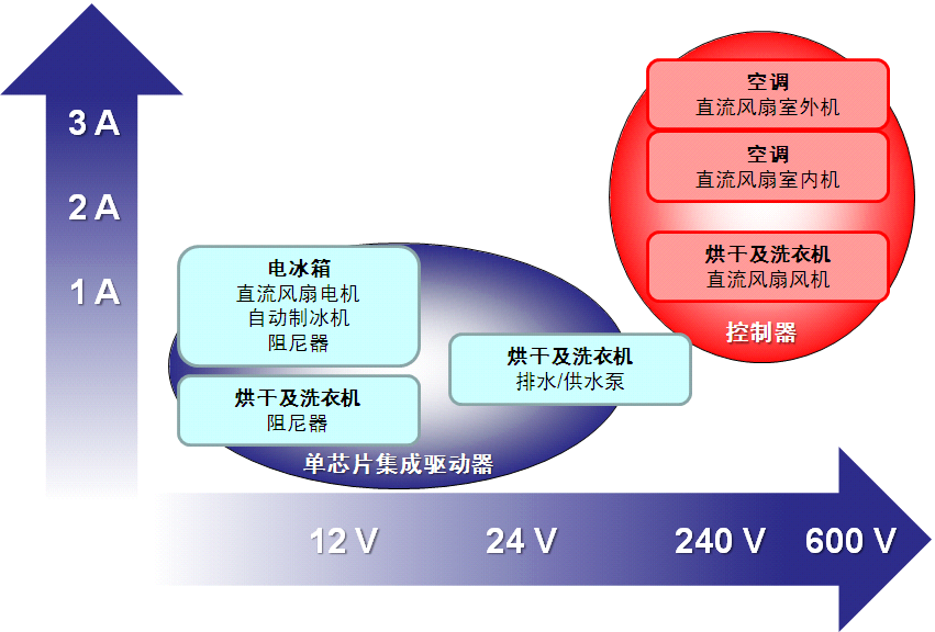 ��ɭ���댧�w���ڰ׼�늑��õğoˢֱ��(BLDC)늙C�Ӽ����Ʒ���