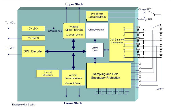 ��⣺�߉���x��늳ؽM����������ȫ��늵ı��C