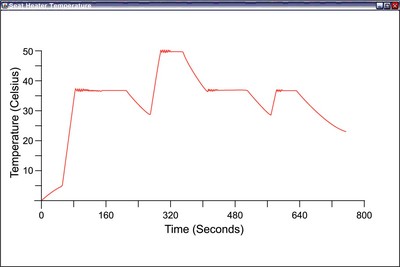 ������AUTOSAR����܇늚��OӋ�M��ȫ��λ��C