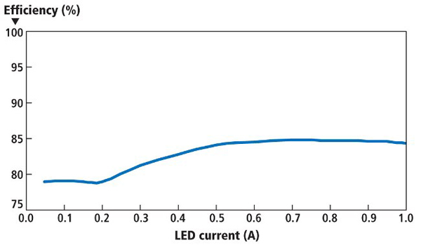 ģ�M���g������yʽ�����е�LED�����{��