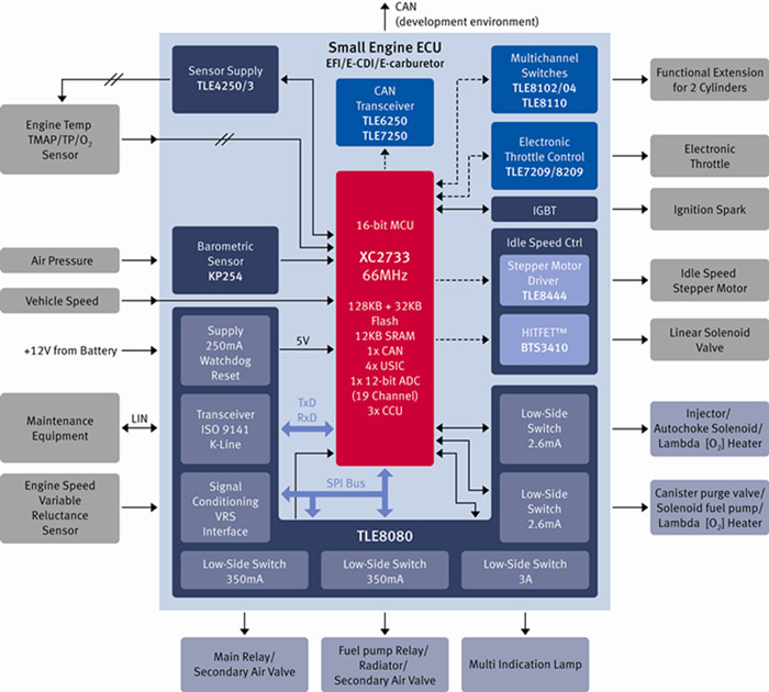 Ӣ�w���Ƴ�ȫ����С�����ڃ�݆����݆���������IC