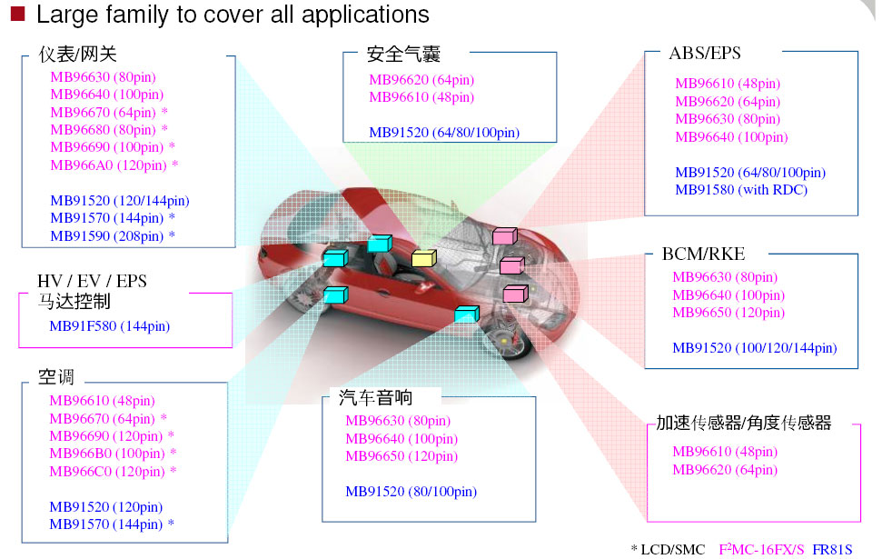 ��ʿͨ�����ܛӲһ�w��ƽ�_����Q������������܇����OӋ����