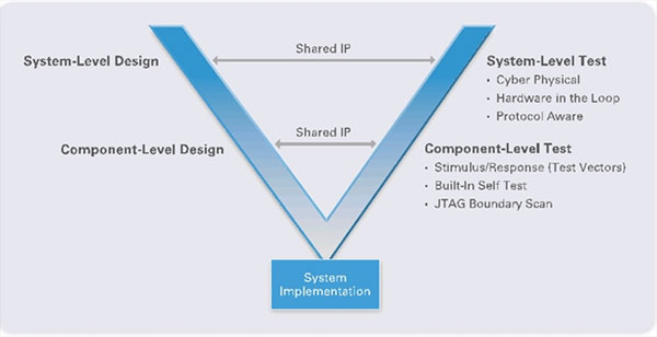 LabVIEWϵ�y�OӋܛ���������_�l��Ӱ�