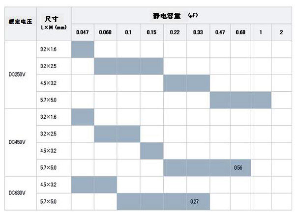 LED���ݟ��������߼�ƽ�����и߉��մ�������Ľ�B