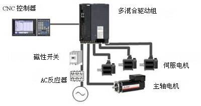 ���ڿ������S�R�_���ŷ�늙C��̼������S��������