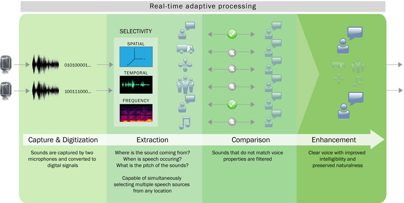 ��ɭ���댧�w���������֙C��ƽ����X�ȑ��õČ������M����SoC����