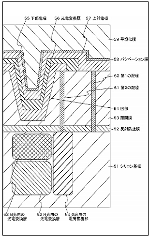 ��������Exmor RS�ѯBʽ��������������