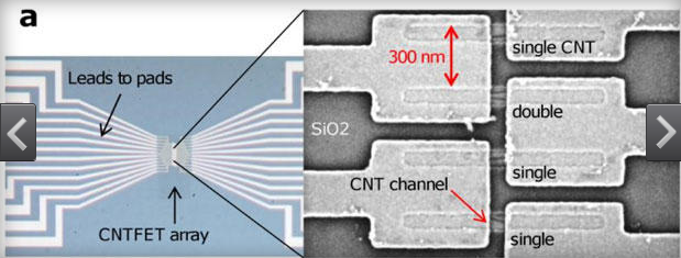 IBM����̼�{�׹�оƬ��?ji��n)�оƬ���������f(w��n)���w��