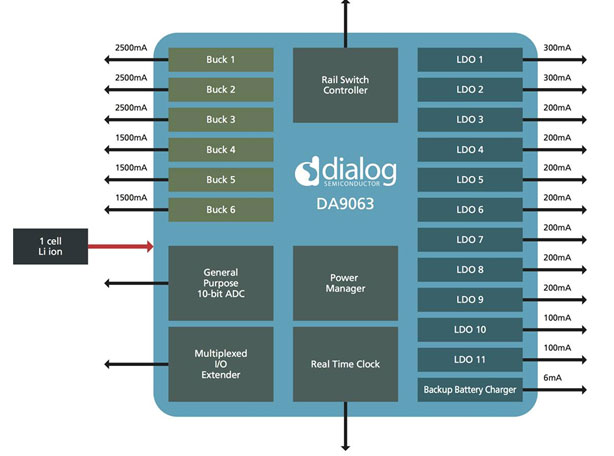 Dialog����ARM�ĺ˺��p�ˑ���̎�����Ƴ��߼��ɶȿ������Դ����оƬDA9063