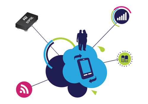 ST�Ƴ����M�{(di��o)�CоƬ ����4G�W(w��ng)�ٺ�늳��m(x��)������