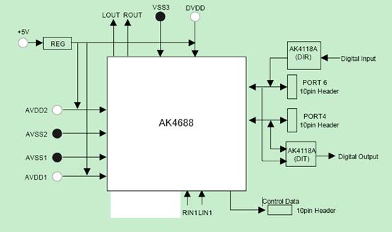 AKM AK4688����2·ADC��DCA��24λ���w���lCODEC�O(sh��)Ӌ����