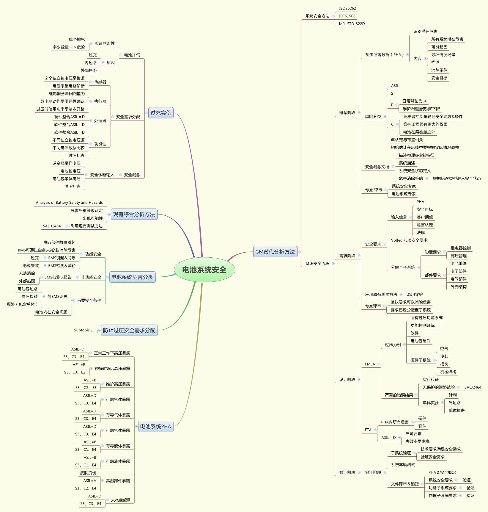 늳ذ��ɿ���
