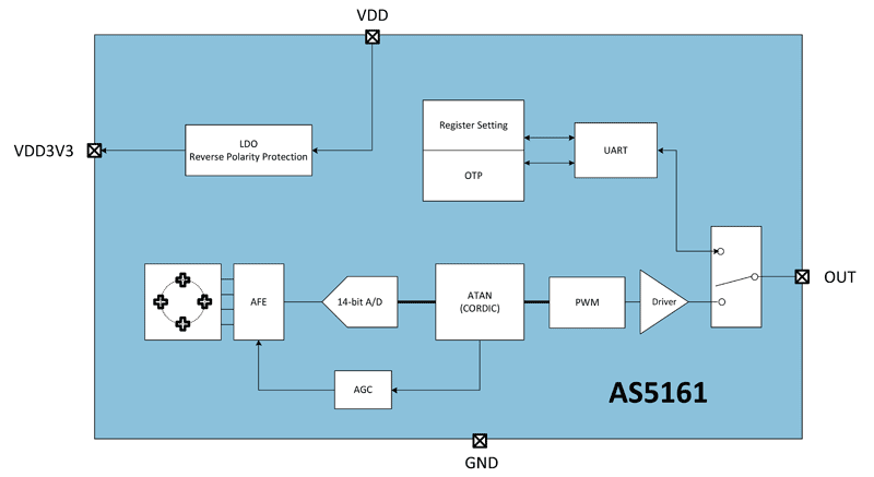 �W����΢����Ƴ���һ������λ�Â�����оƬ���m�ڌ���ȫҪ����̵���܇����