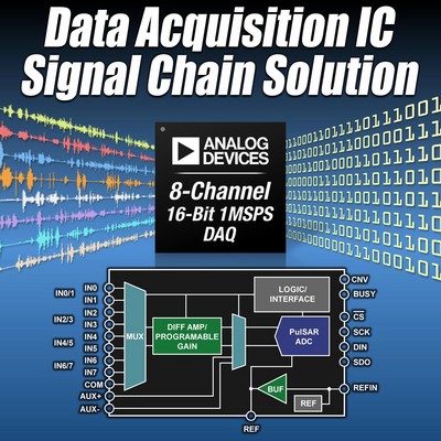 ADI��(sh��)��(j��)�ɼ�IC ADAS3022�������I(y��)�̓x���O(sh��)���O(sh��)Ӌ(j��)