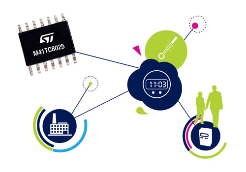 STᘌ�����늱��;����O(sh��)���Ƴ�ͬ���I(l��ng)�ȵĸ߷�(w��n)���Ԍ�(sh��)�r(sh��)�r(sh��)�оƬ