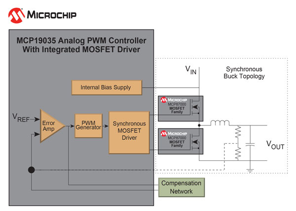 Microchip�Ƴ�����MOSFET�����ĸ�늉�ģ�M����PWM�����������١���FOM��MOSFETϵ��