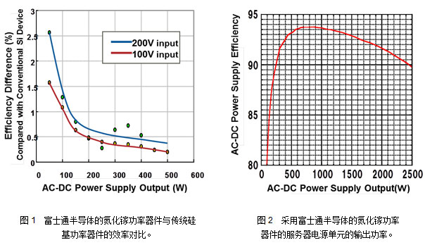 ��ʿͨ����Ӌ�����a����批������� �M���Ч�Դ��Ԫ�����Ј�����