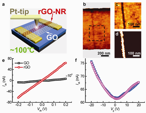 �چΌ�����ʯīϩ�ϿɌ��Fֱ���L�Ƽ{������